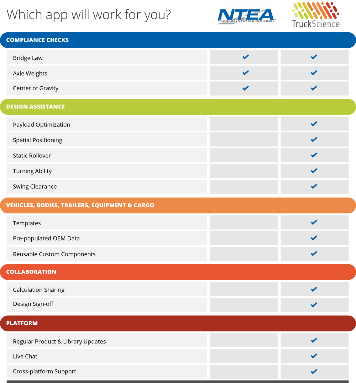 Axle Weight Distribution Software fivestarlasopa